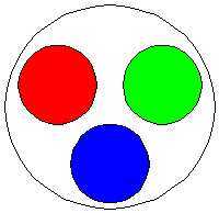 In an ordinary screen, each pixel consists of three colors: Red, green and blue.